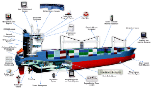 INTERSCHALT Maritime Systems AG